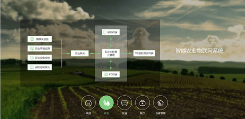 鼎維教育AI 用科技賦能教育，驅(qū)動智能農(nóng)業(yè)管理新未來