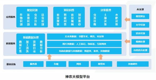 埃文科技攜手華為昇騰，共筑智能農業管理新生態