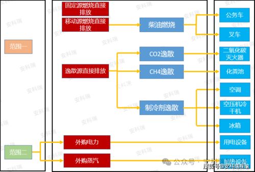 智能農業管理新篇章 安科瑞引領農戶用電、用水精準結算新模式