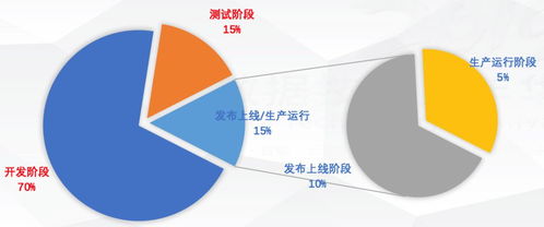 金融級企業研發中自動與智能SQL質量控制的實踐，及其在智能農業管理中的應用